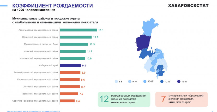 Демографические показатели Хабаровского края январь-декабрь 2023